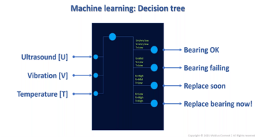 machine learning-1